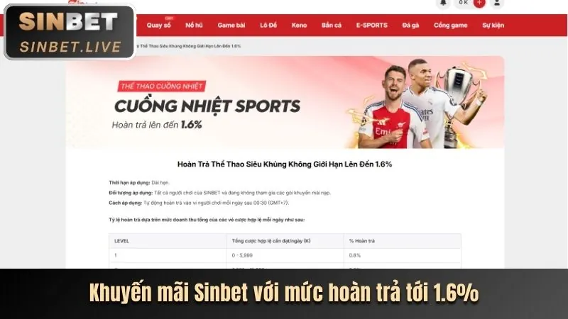 Thưởng nạp lại hàng ngày tại Jun882